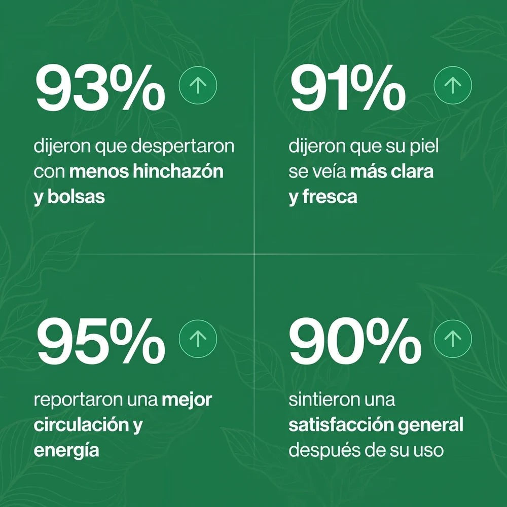 Compra 1 y Llévate 2 - Gotas Drenaje Linfático Lymphoria™