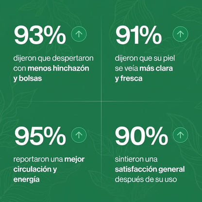 Compra 1 y Llévate 2 - Gotas Drenaje Linfático Lymphoria™